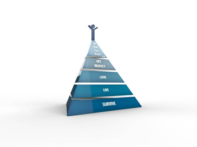 Maslowljeva hijerarhija